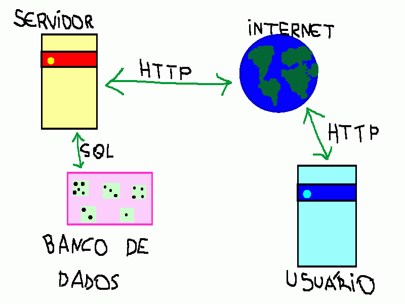 estrutura aplicação web para colorir e imprimir